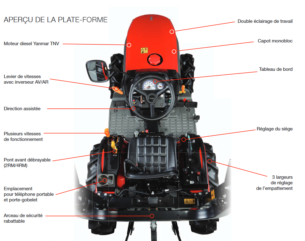 yanmar schema